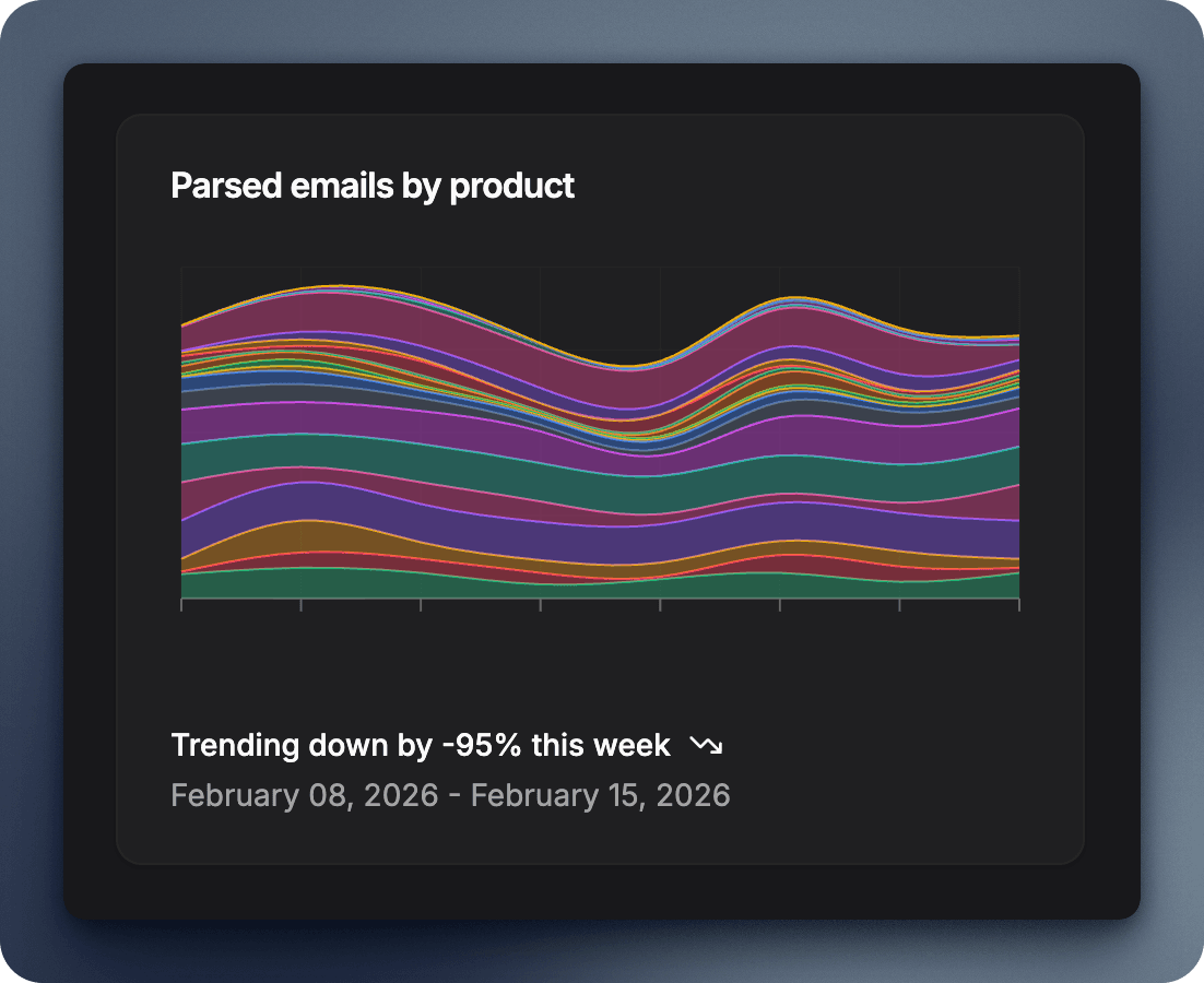 Parsed Emails - Venture Chart