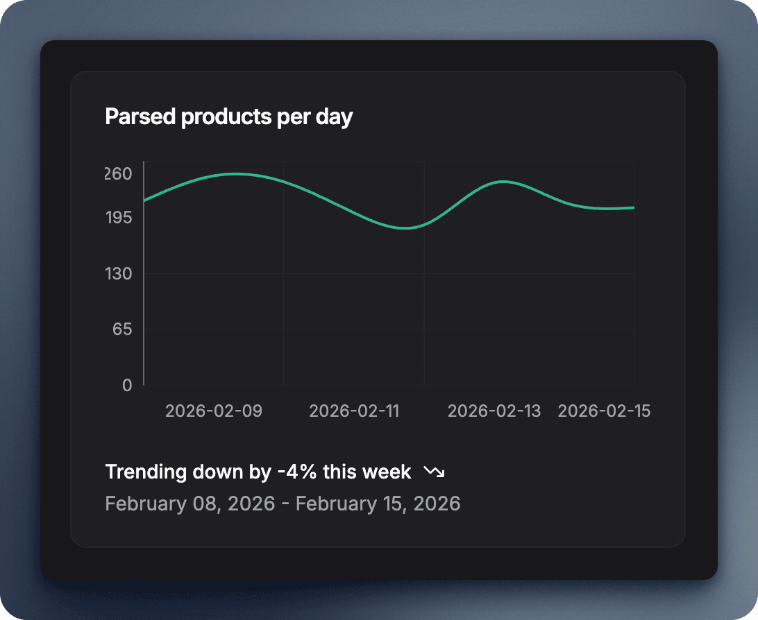 Parsed Emails - Venture Chart